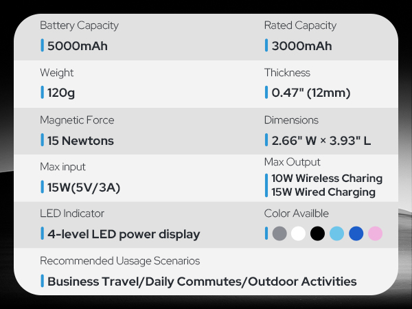 Magsafe Portable Charger