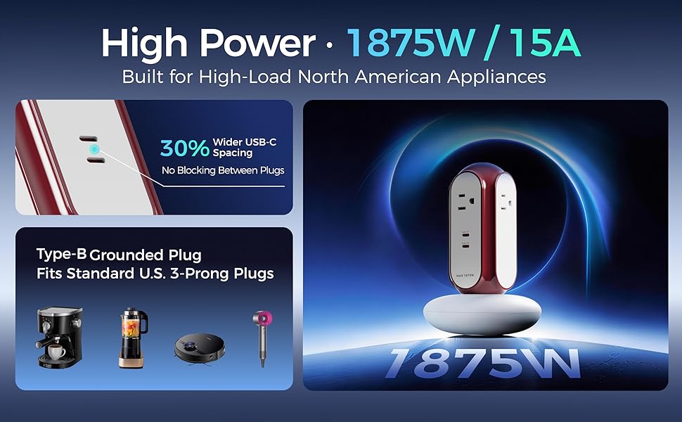 1875W 15A surge protector power strip compatible with US Type-B plugs and high-power appliances.