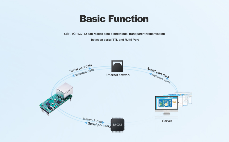 Basic Function