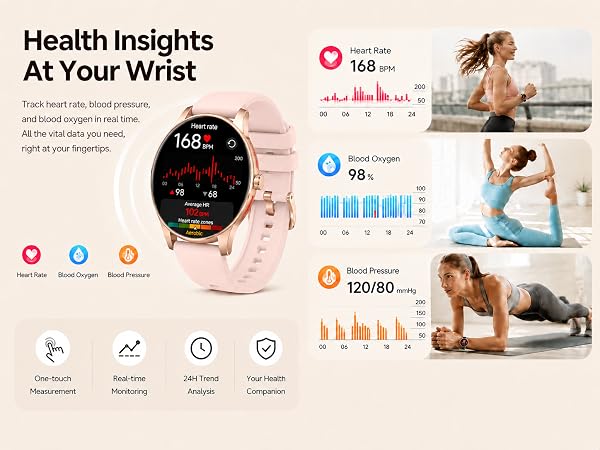 Health Insights At Your Wrist