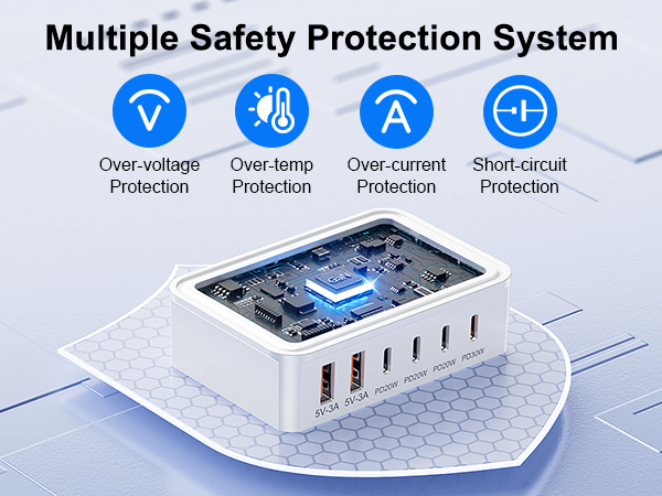 Multi-layered protection