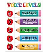 D24TIME Voice Level Chart for Classroom - 11.2''x 16.5'' Colorful Pencils Classroom Rules Posters...