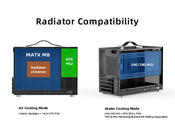 Radiator/AIO