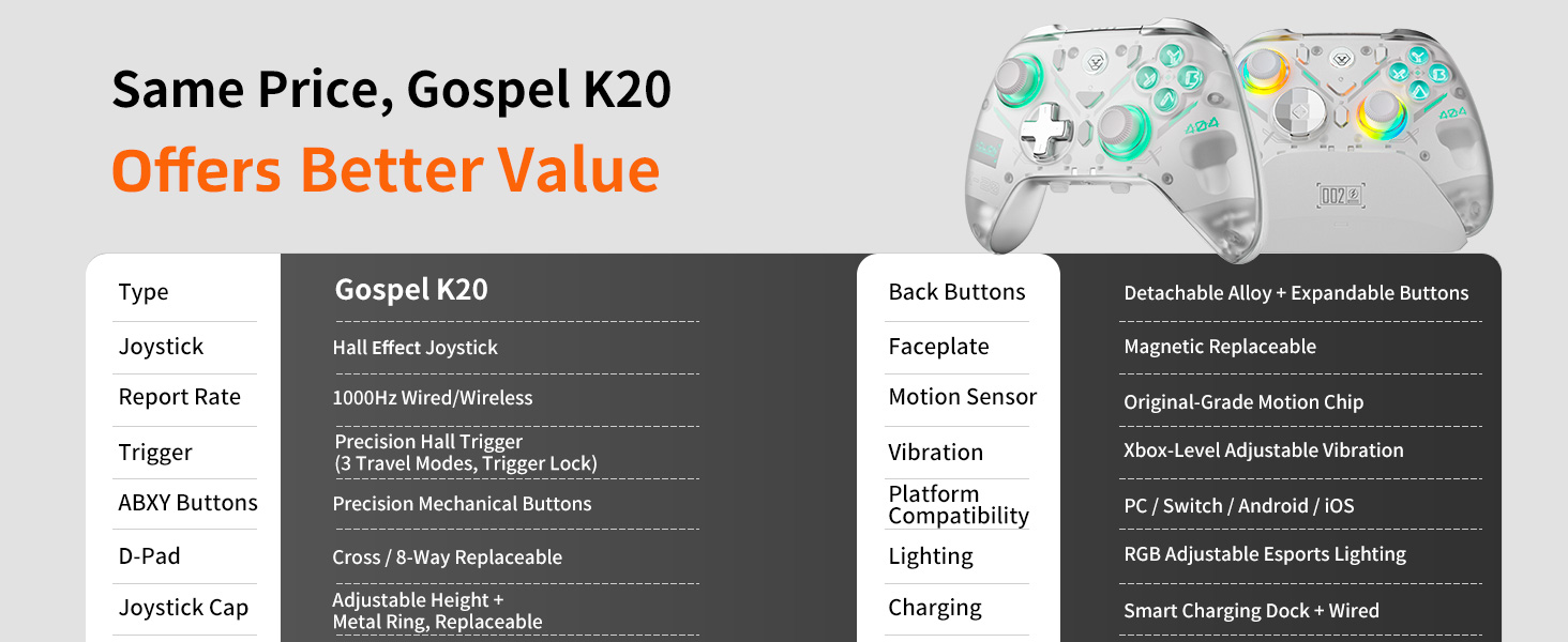 Gospel K20: Superior Features, Better Value