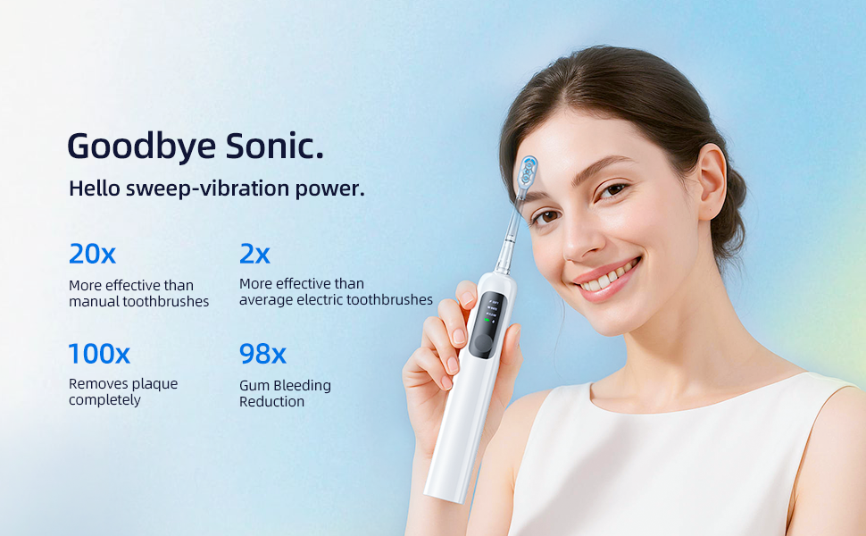 Text reads 'Goodbye Sonic.' and '20x ultra-effective deep cleaning' showing electric toothbrush product with blue background, highlighting sweep-vibration power technology and battery efficiency features.