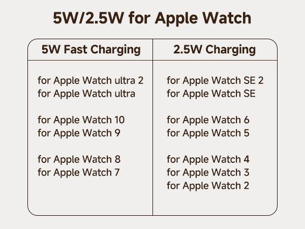 apple watch charger fast charging