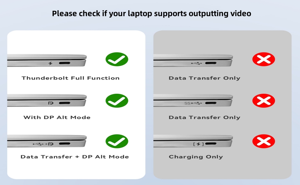 USB C Female to HDMI Male Adapter