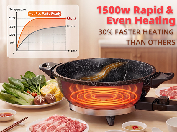 Fast &amp; Even Heating