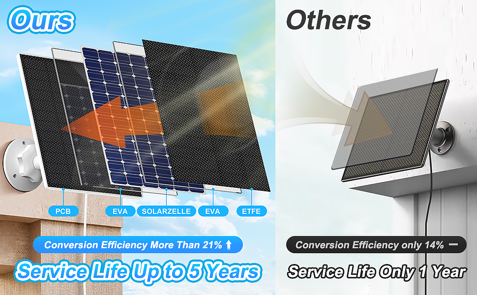 solar panel 