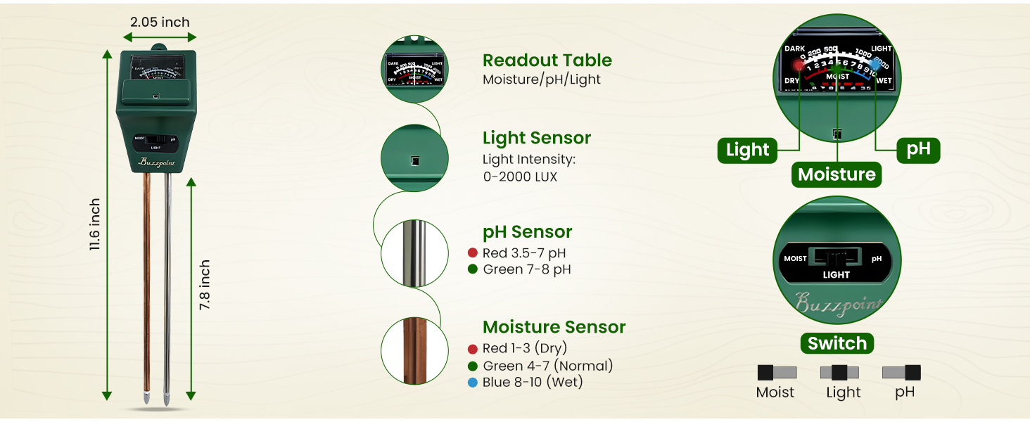 moisture sensor, light sensor and readout table
