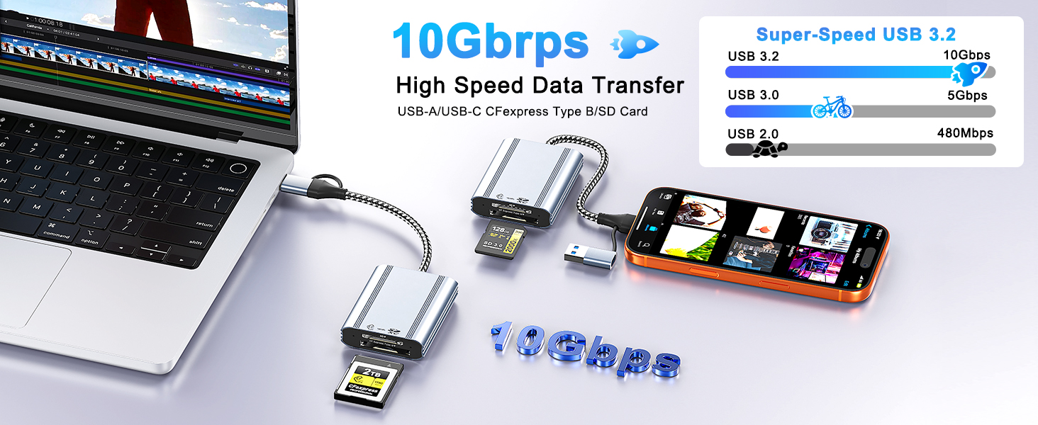 Type B &amp;amp; SD Card Reader