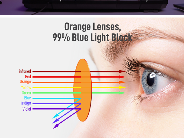 blue light blocking