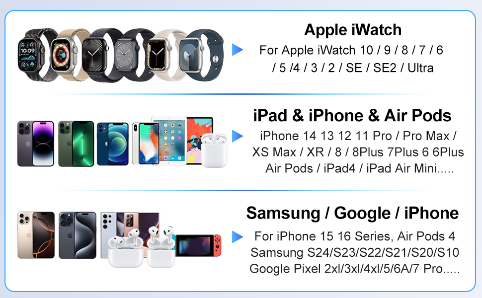 5-in-1 Multi Charger Cable compatible with Apple Watch Ultra