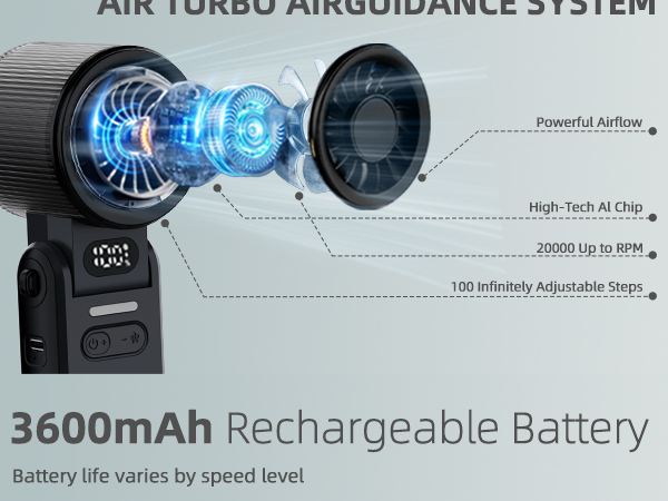 Handheld Turbo Fan