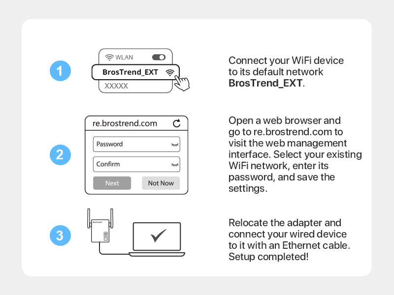 BrosTrend WiFi to Ethernet Adapter WEB UI Setup Method Steps