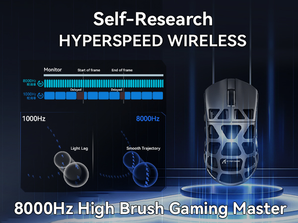 8KHz Polling Rate Focus PAW 3395 Optical Sensor 2.4GHz RF/Wireless/Wired Magnesium Alloy Mice