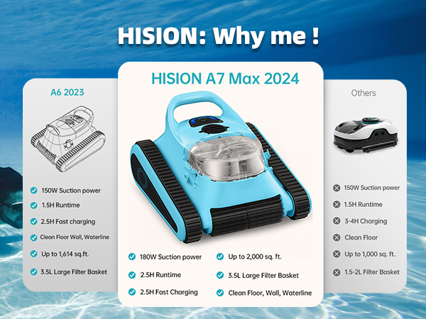 Compare with other models