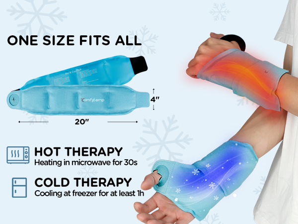 Carpal Tunnel Relief