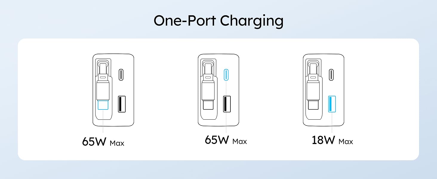 65W Retractable USB C Charger Block