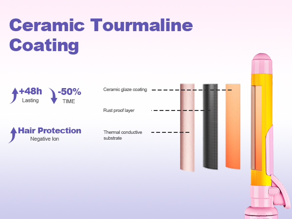 Hot Tools Curling Iron