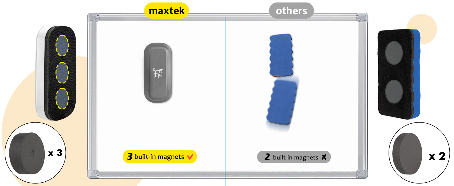 Strong magnetic property