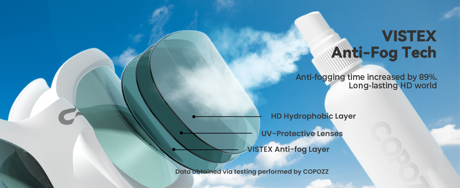 Anti-fog