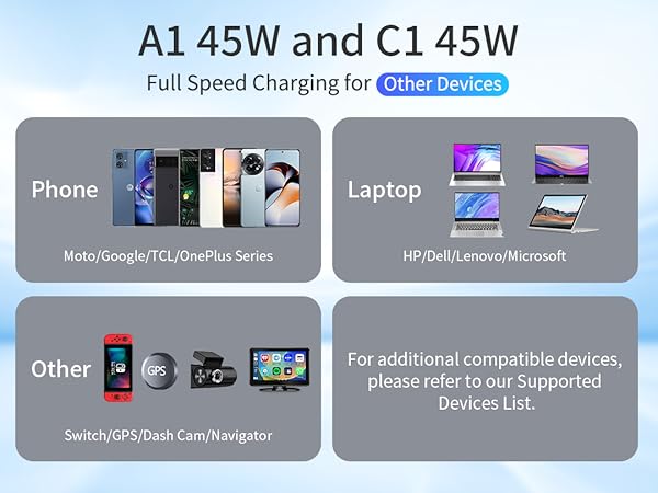 USB-C Car Charger