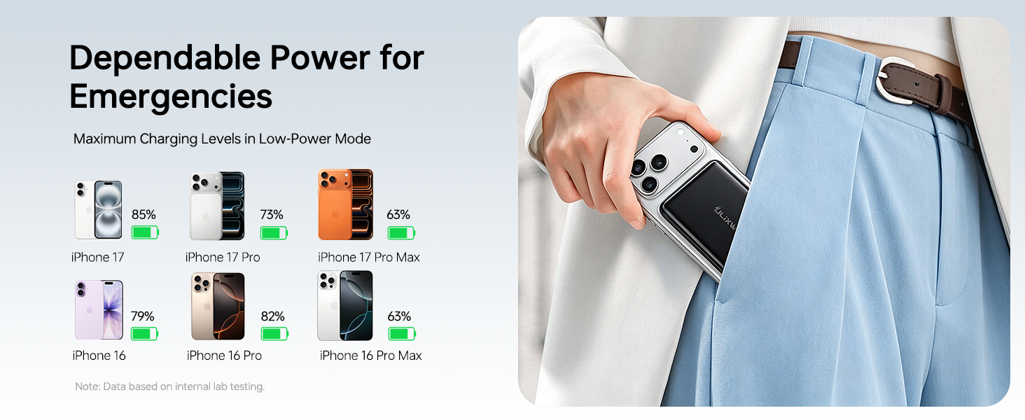 Power for Emergencies