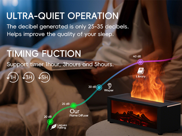 A4 ULTRA-QUIET OPERATION