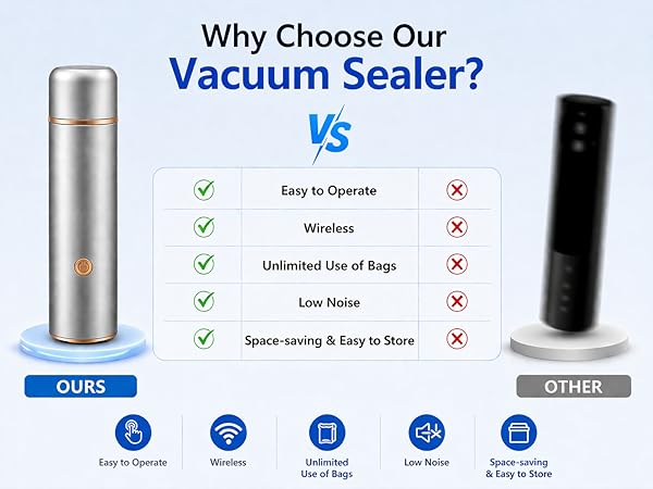 Vacuum Sealer Easy to Operate Wireless Unlimited Use of Bags Low Noise Space-saving &amp;amp; Easy to Store