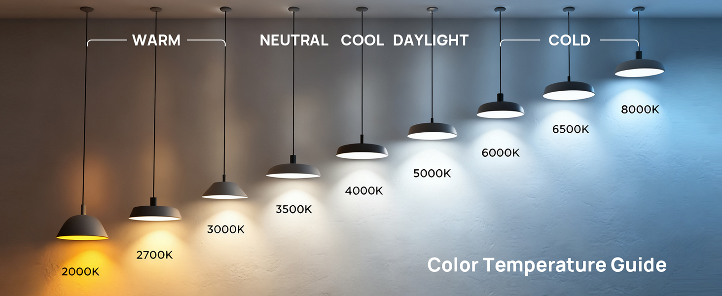 Color Temperature Guide