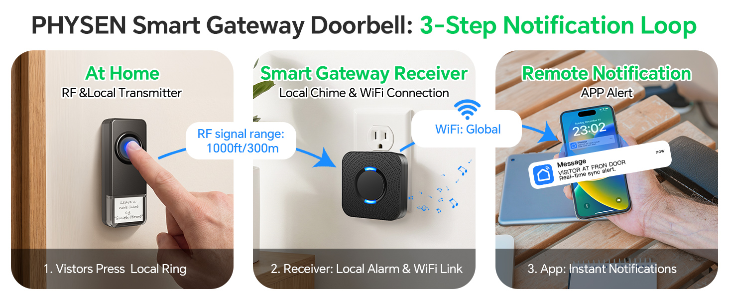 PHYSEN Smart Gateway Doorbell
