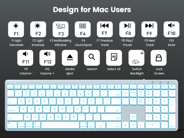 Design for Mac Users- FN shortcut keys enhance productivity