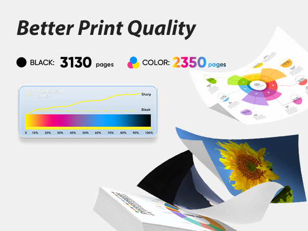 067H toner can print 3130page ,and 2350per 067H toner lbp632cdw mf656cdw