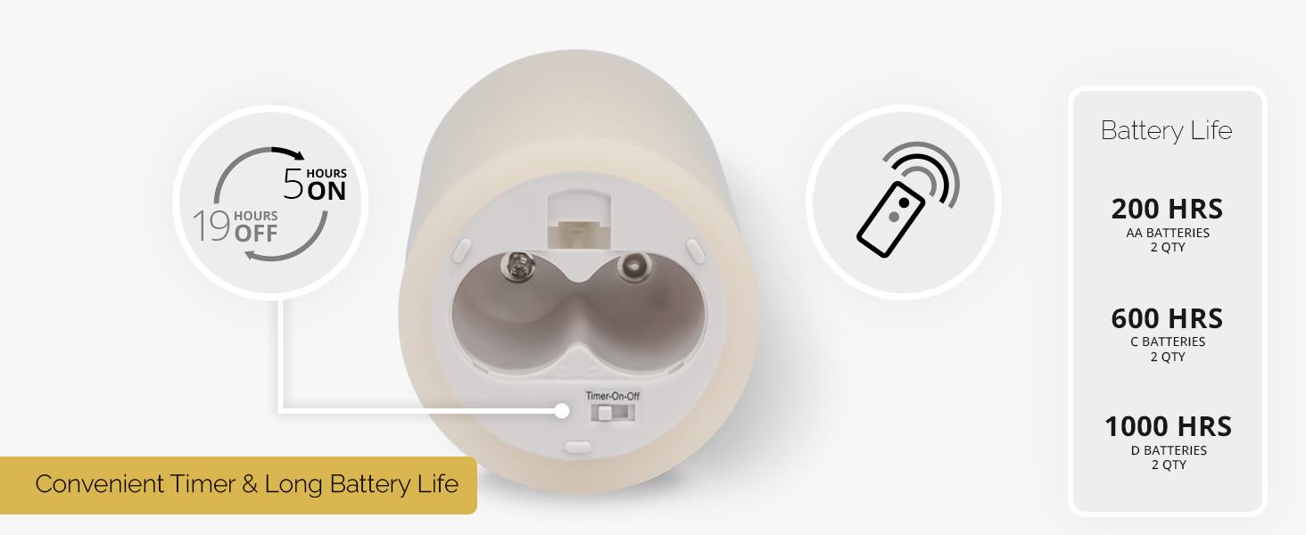 Battery Life Options