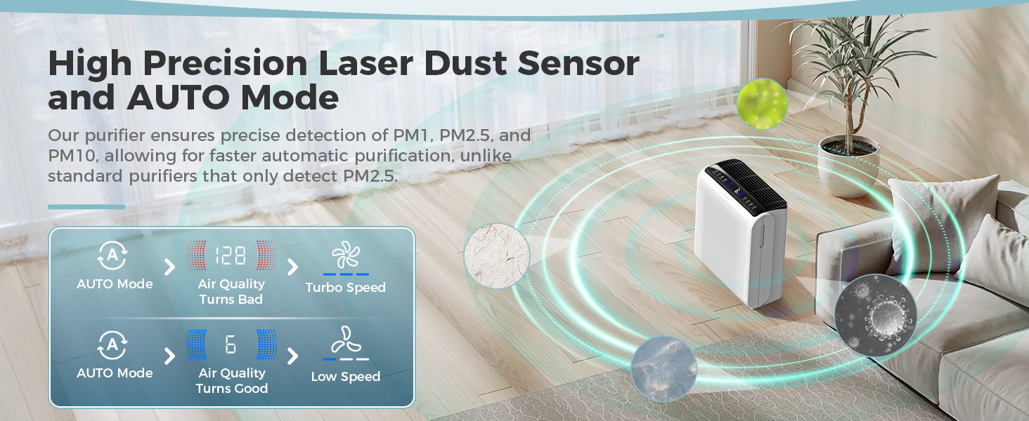 air purifier with dust sensor