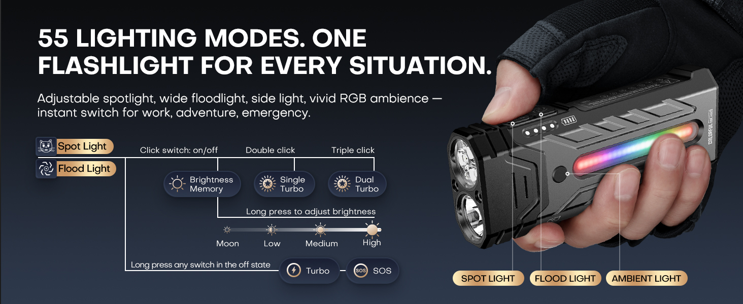 edc flat flash light