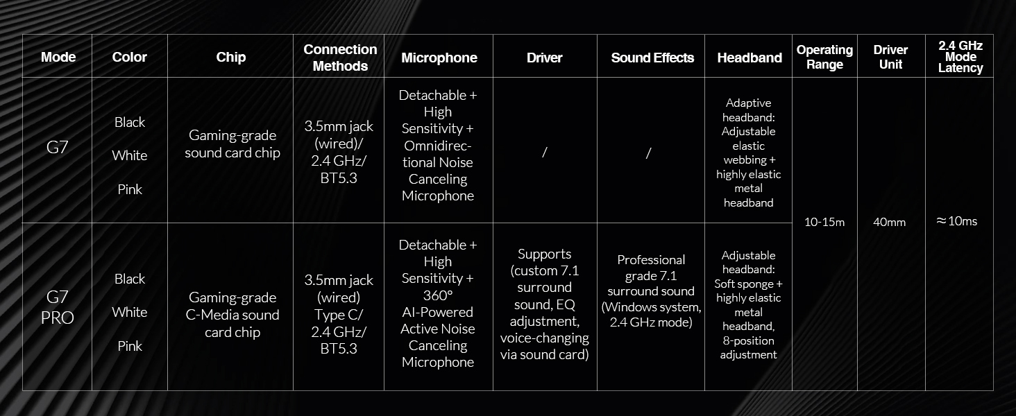 wireless gaming headset with mic