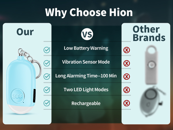 Why Choose Hion? Our VS Other Brands