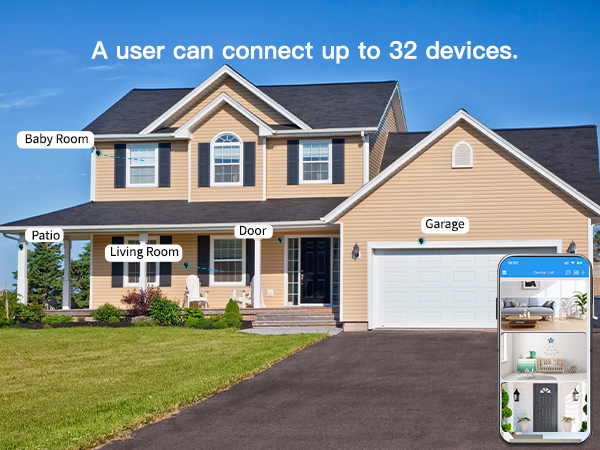 indoor outdoor camera, camera for home security, baby monitor, all house camera
