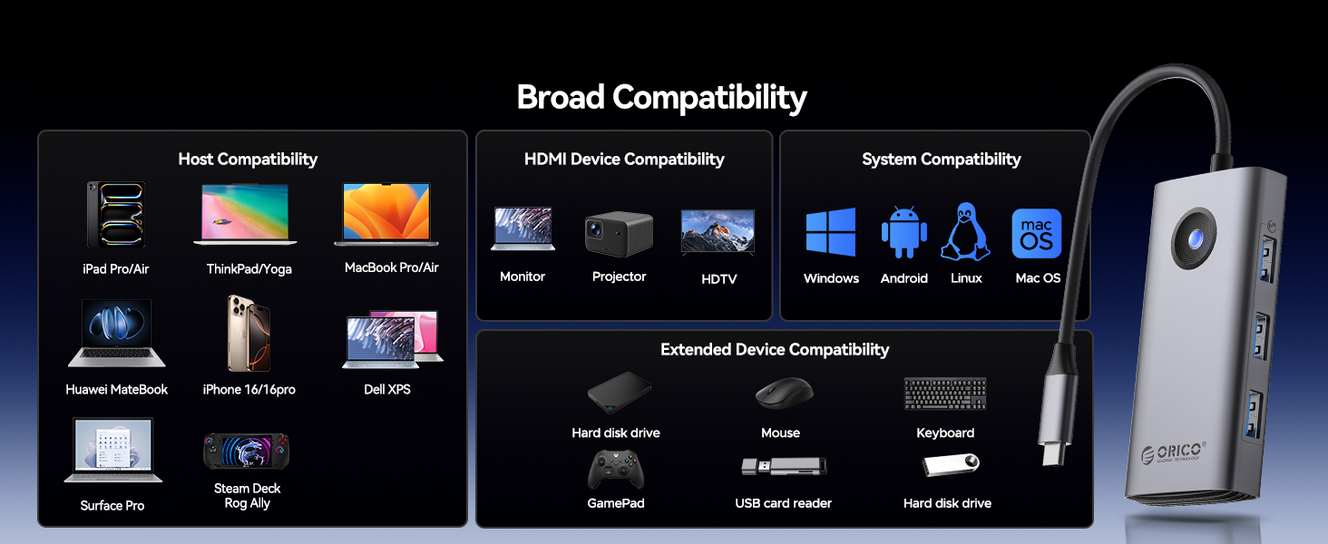USB C Docking Station with 4K HDMI