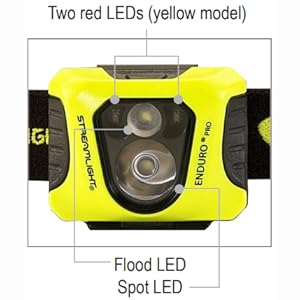 headlamp, flashlight, head strap, helmet mount light, torch, hard hat flashlight, headstrap light
