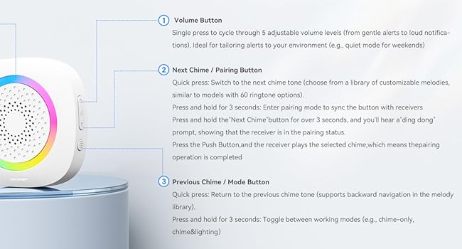 Button Operation Instructions