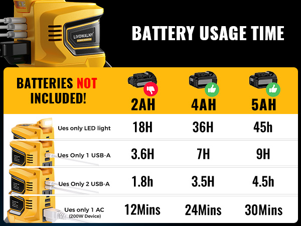250W Power Inverter