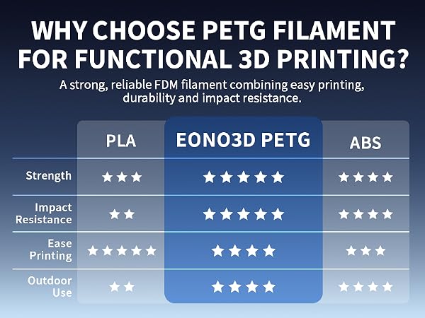 FIND YOUR IDEAL PETG FILAMENT SIZE