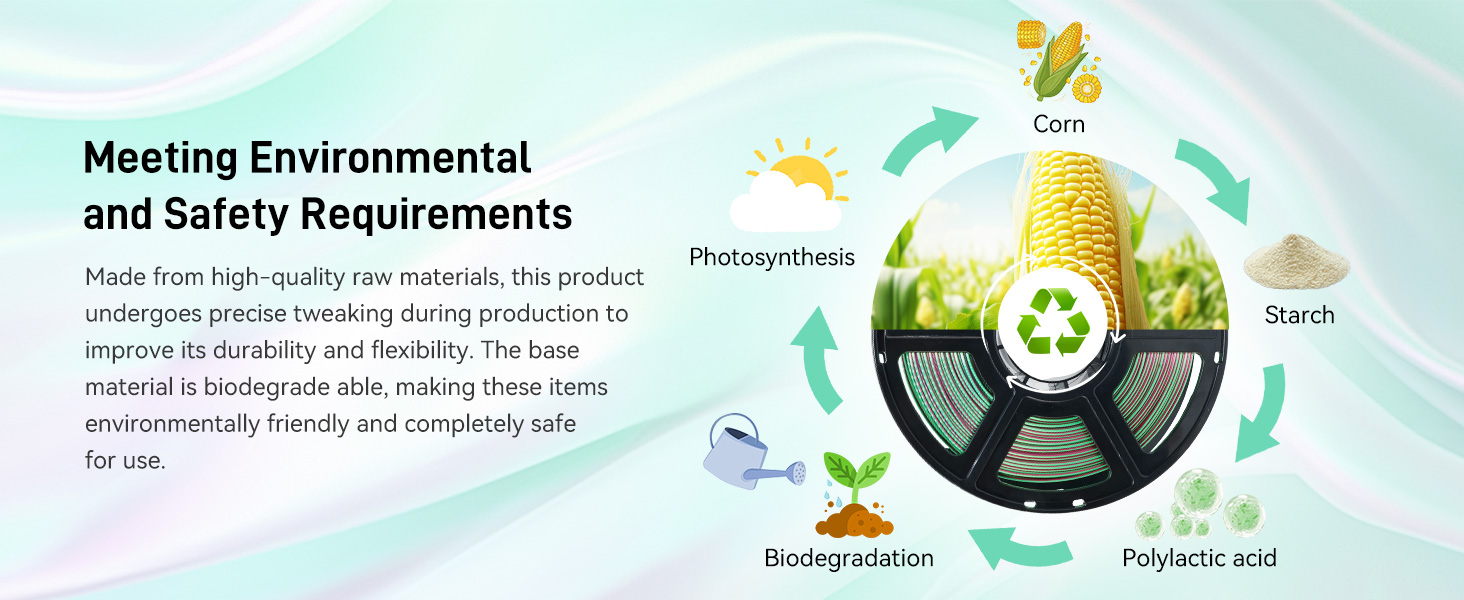 Meeting Environmental and Safety Requirements