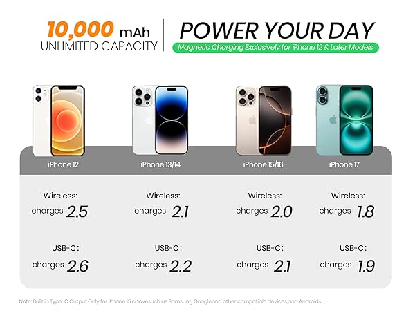 powerbank for all day