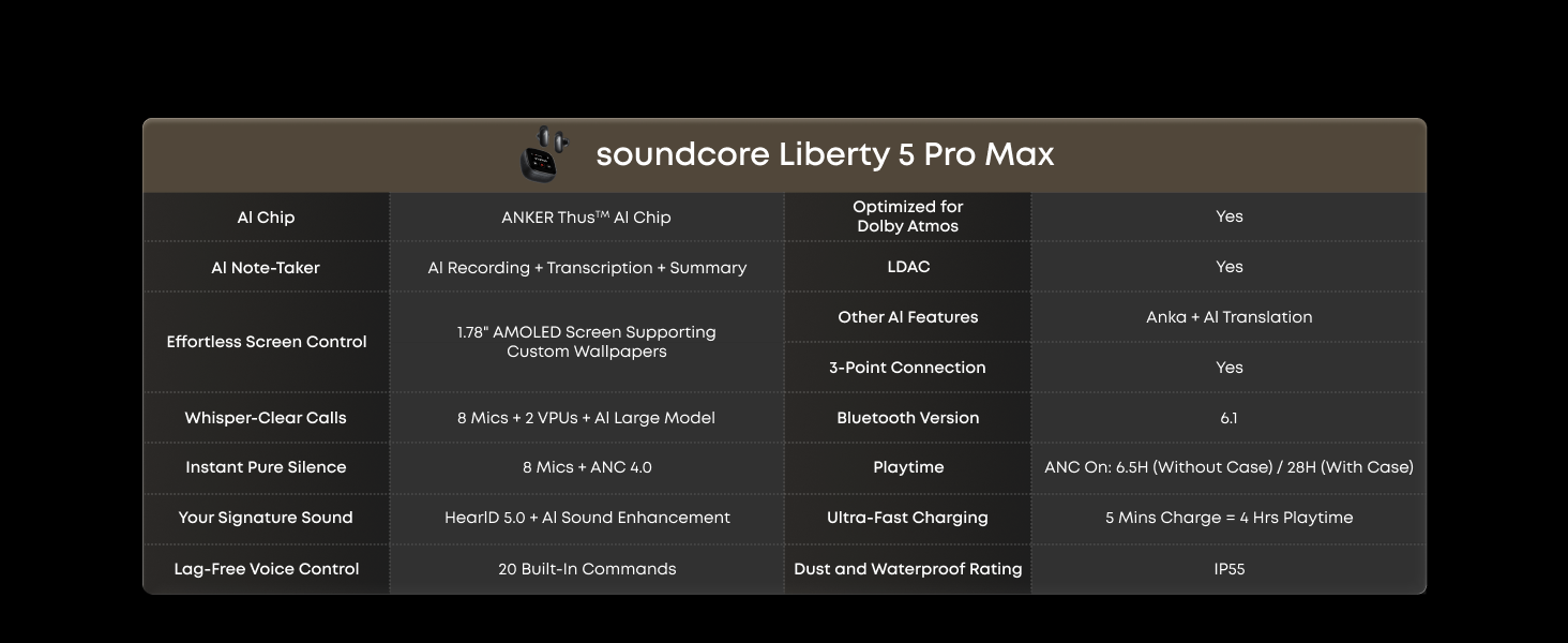 soundcore Liberty 5 Pro Max