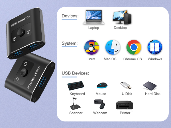 USB Switch Selector