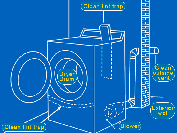 Dryer Vent Cleaner Kit - Compatible Universal Vacuum Attachment Hose with Most Vacuum Cleaner